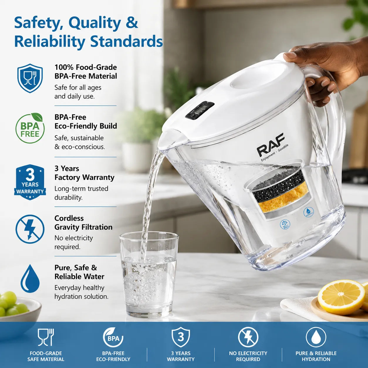 RAF 3.5L Water Filter Pitcher – Premium Multilayer Purification
