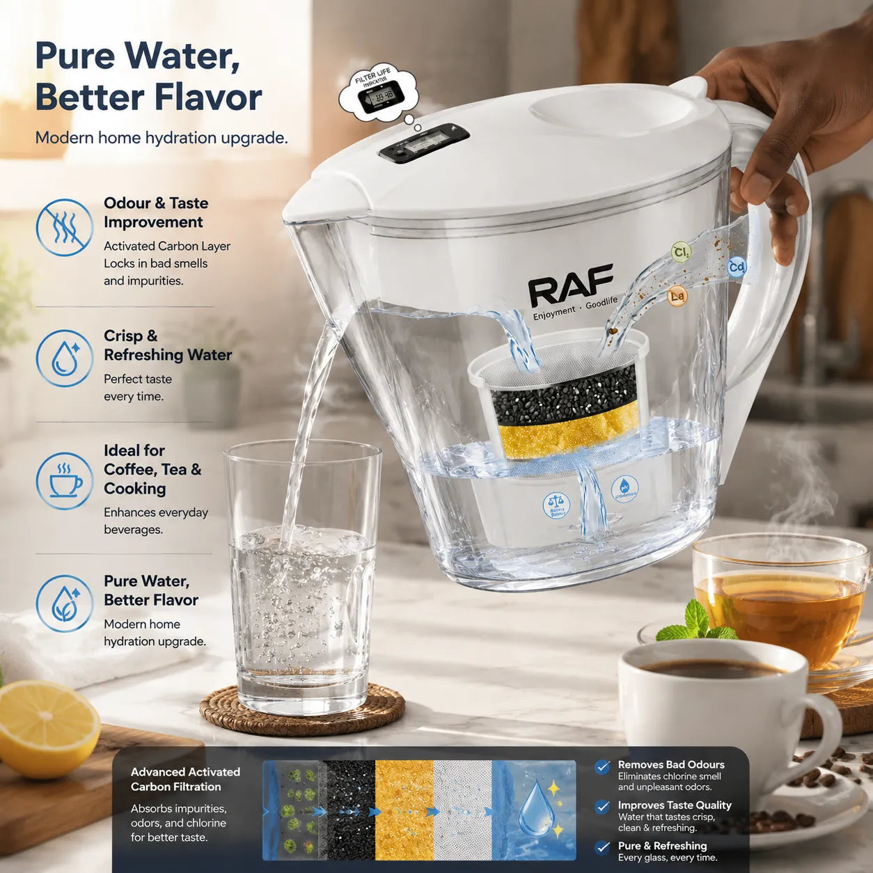RAF 3.5L Water Filter Pitcher – Premium Multilayer Purification