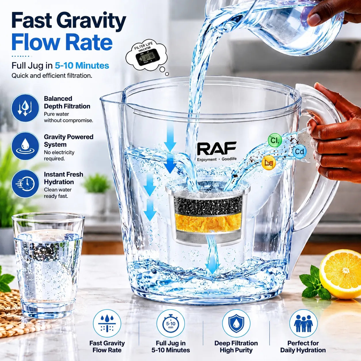 RAF 3.5L Water Filter Pitcher – Premium Multilayer Purification
