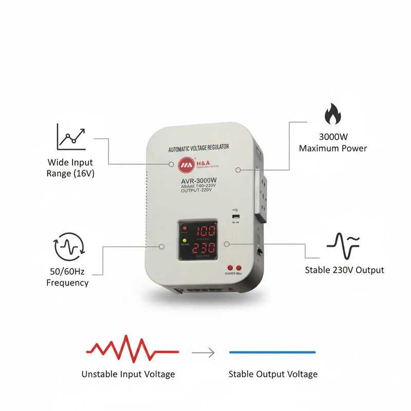 H&A AVR-3000W Automatic Voltage Regulator – Powerful / 5000W Home Power Protection ⚡