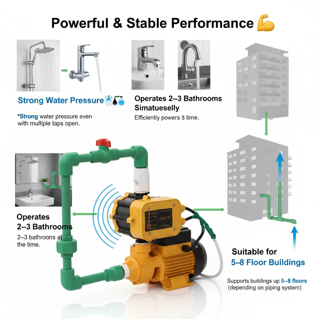 🚀 INGCO 1HP Water Pump 750W with 10Bar Automatic Pressure Control – Complete Smart Water Boosting System💧⚡