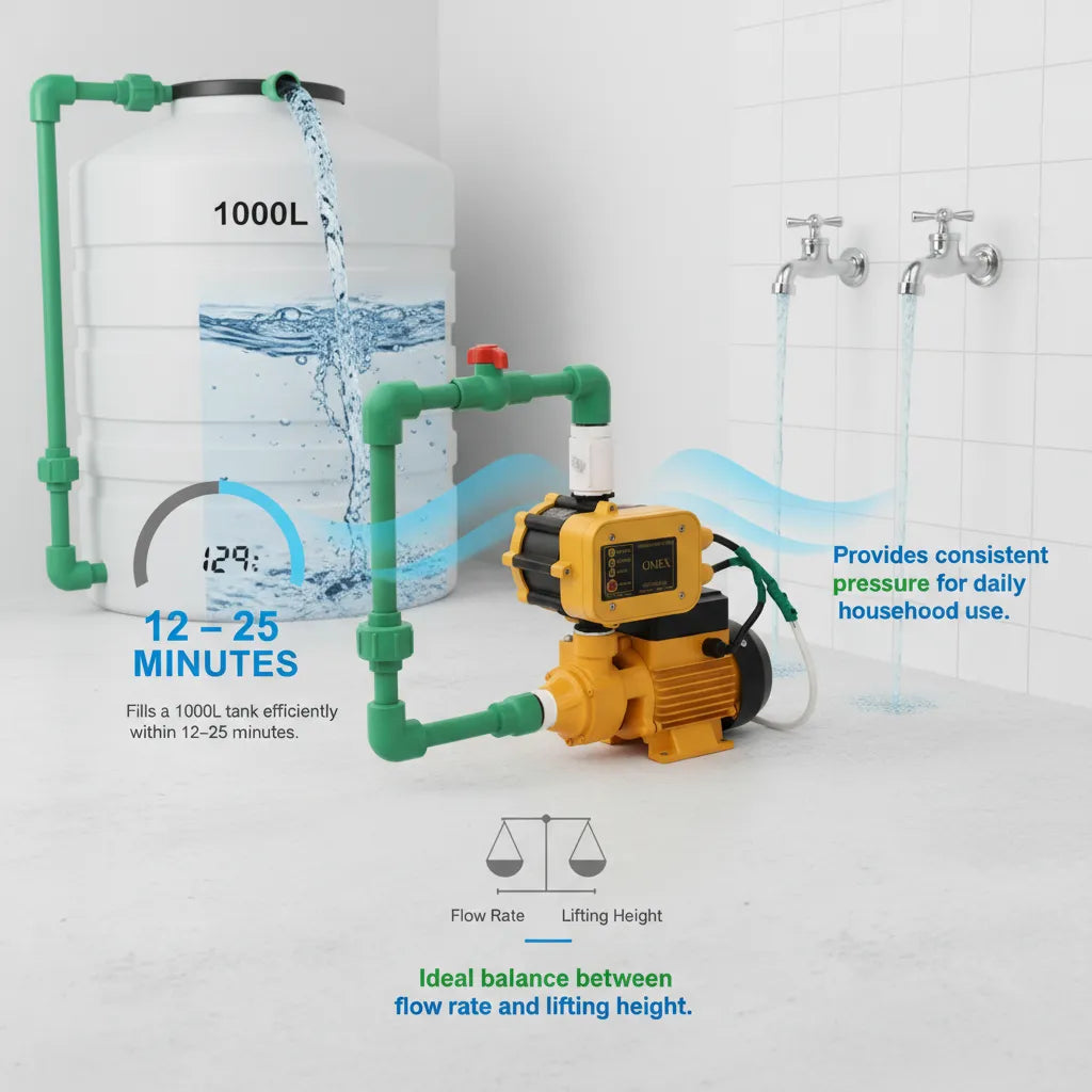 🚀 INGCO 1HP Water Pump 750W with 10Bar Automatic Pressure Control – Complete Smart Water Boosting System💧⚡