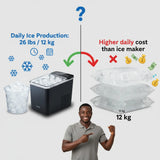 NASCO Portable Ice Maker Machine 150W | 26lbs Daily Output | Fresh Ice in 6 Minutes
