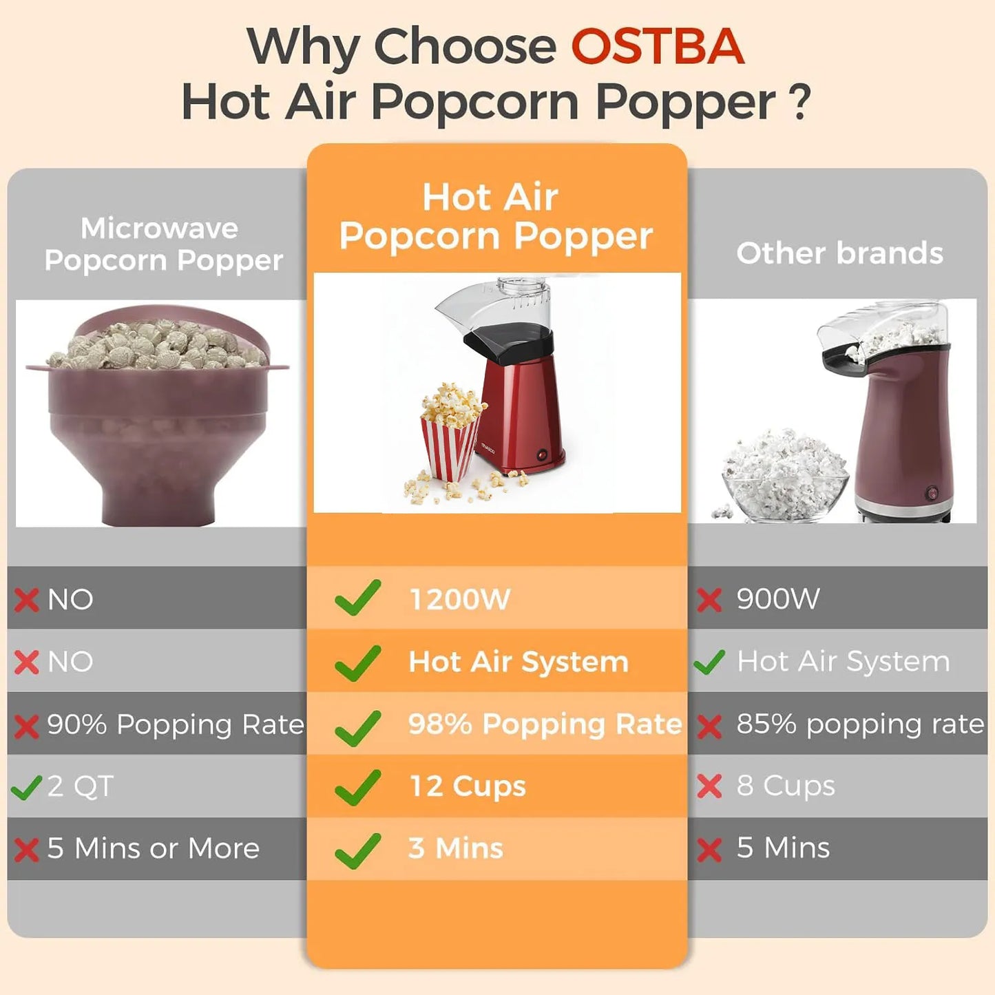 NASCO PC1005A-CB Popcorn Maker – 1200W Hot Air Popper for Healthy Oil-Free Popcorn