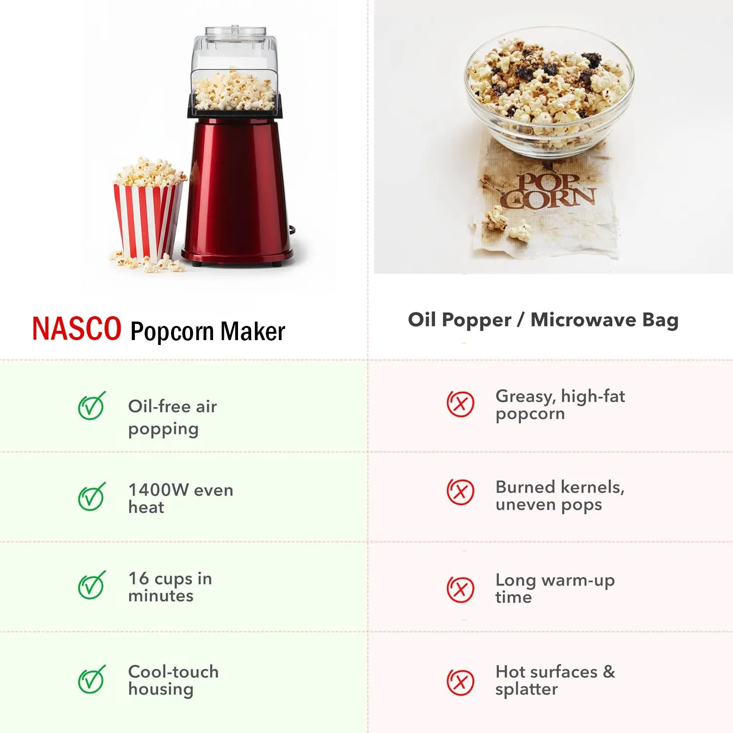 NASCO PC1005A-CB Popcorn Maker – 1200W Hot Air Popper for Healthy Oil-Free Popcorn