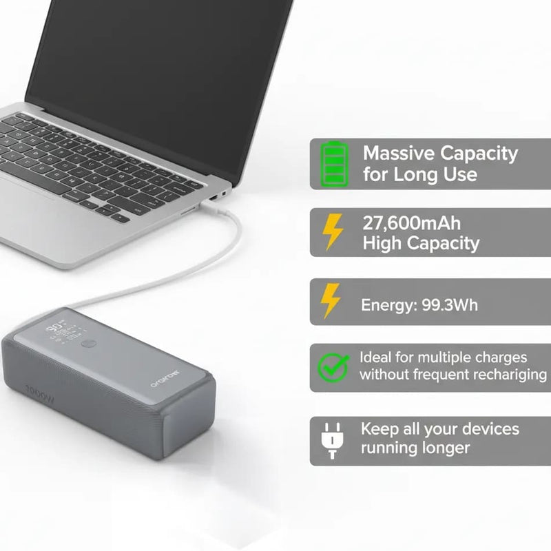 Oraimo PowerJet 130: 130W Ultra-Fast High-Capacity Power Bank (27,600mAh)