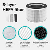 🌿 Breathe Pure, Live Healthier — Smart Air Purification with HEPA Filtration, UV-C Technology & Silent Operation for Cleaner Air and Comfortable Living