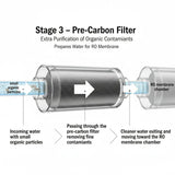 Power King RO100 5-Stage Reverse Osmosis Water Purifier & Dispenser (Cold & Normal)