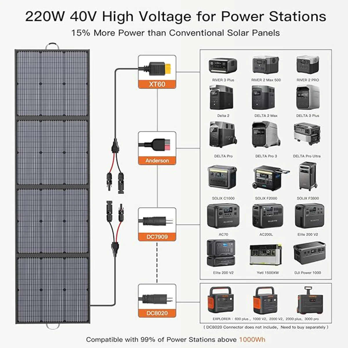 Foldable Solar Panel – Portable, Efficient & Off-Grid Power Anywhere You Go!