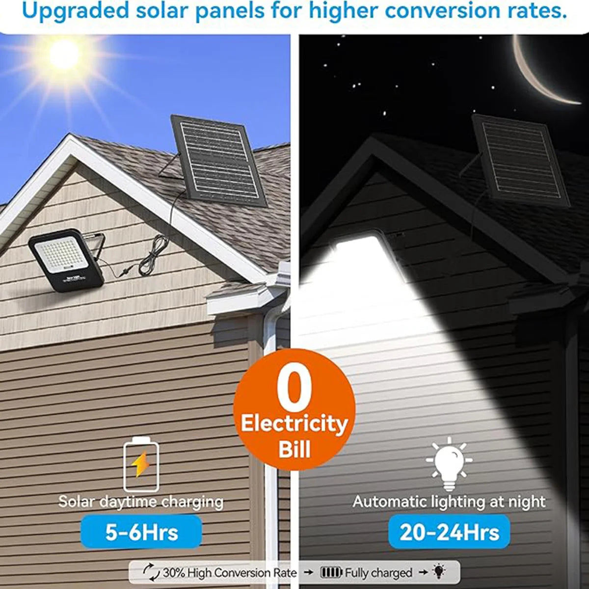 Dual Head Solar Flood Light with Remote – Ultra-Bright, Energy-Efficient & Weatherproof Lighting