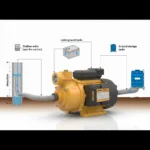 1HP INGCO Water Pump (10) 1HP INGCO Water Pump