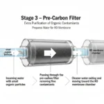 Pure RO Filtered Water