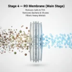 Pure RO Filtered Water